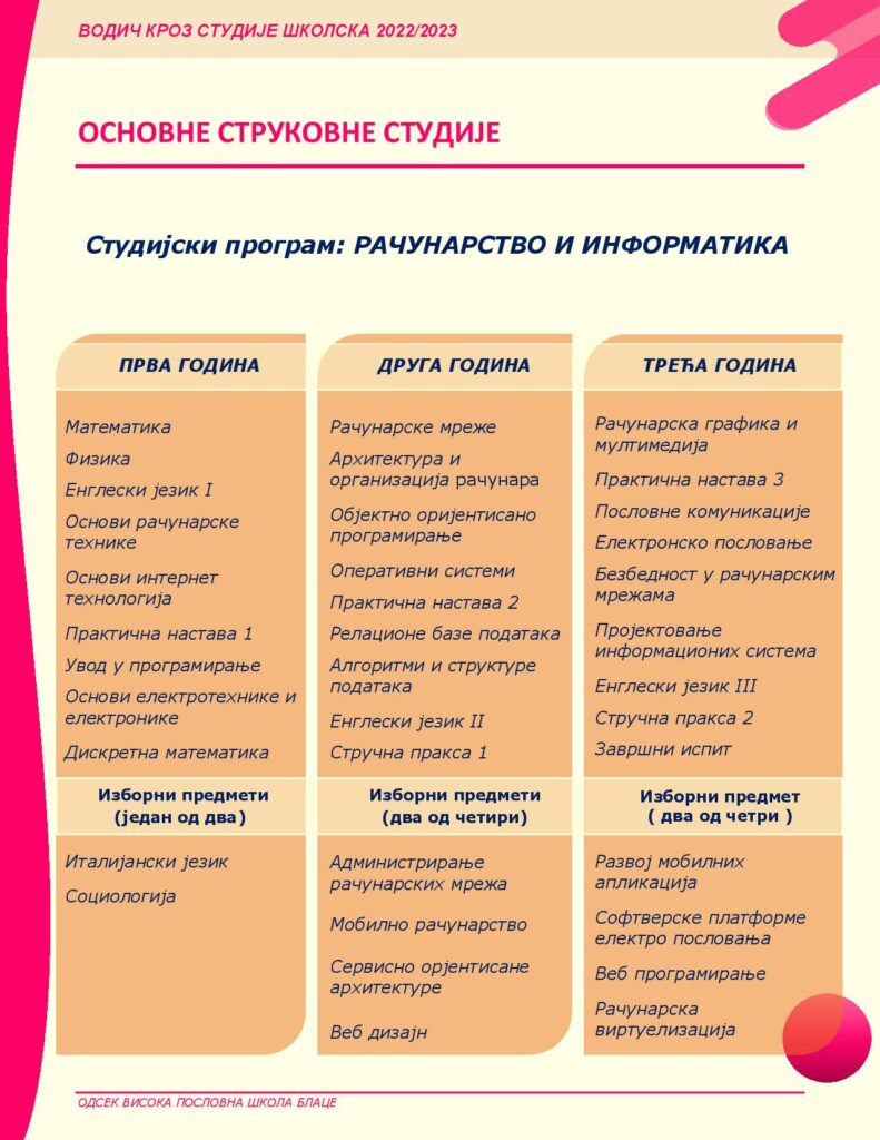 upis 2022-2023-page-013