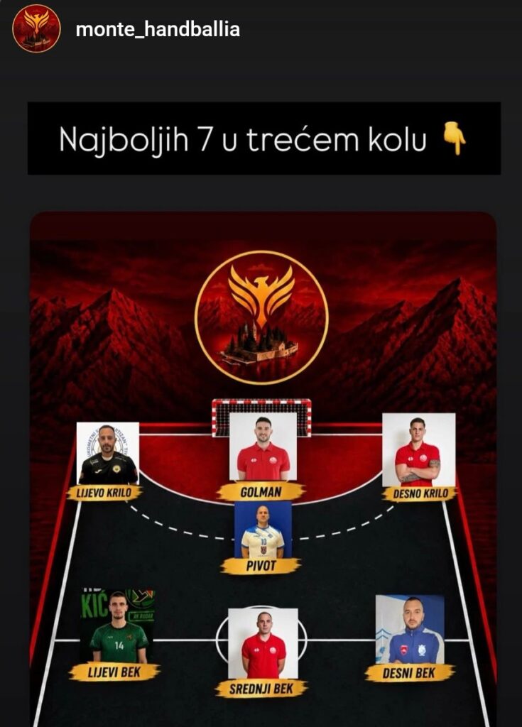 Foto Instagram Monte handballia, najbolja postava trećeg kola Prve rukometne lige Crne Gore